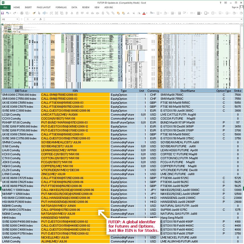 FUTOP ID Generator