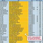 Click to view details FUTOP ID Generator